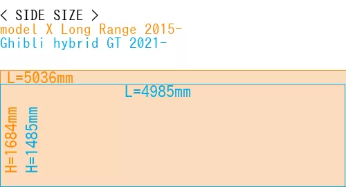 #model X Long Range 2015- + Ghibli hybrid GT 2021-